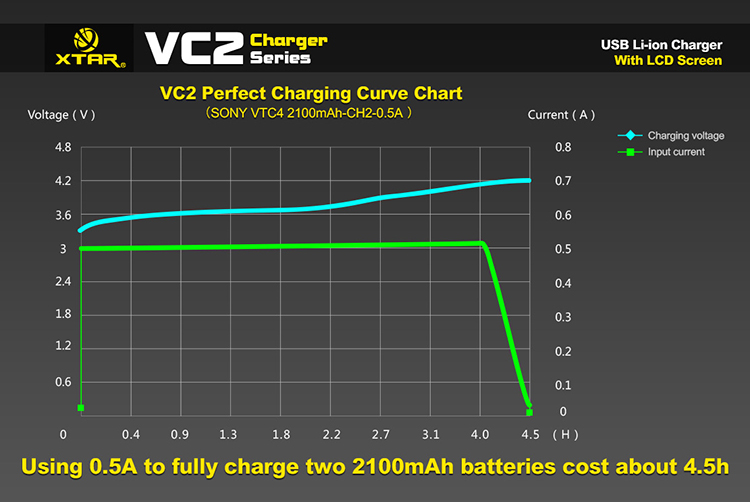 XTAR VC2