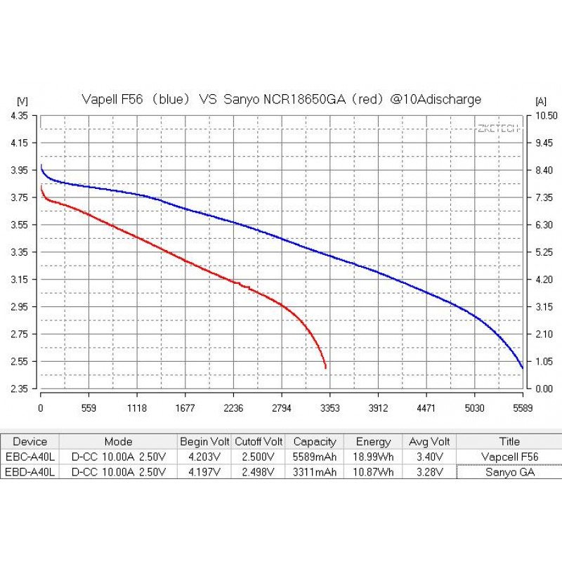 Аккумулятор Li-ion 21700 Vapcell INR F56 5600mah 3.6V 12.5A