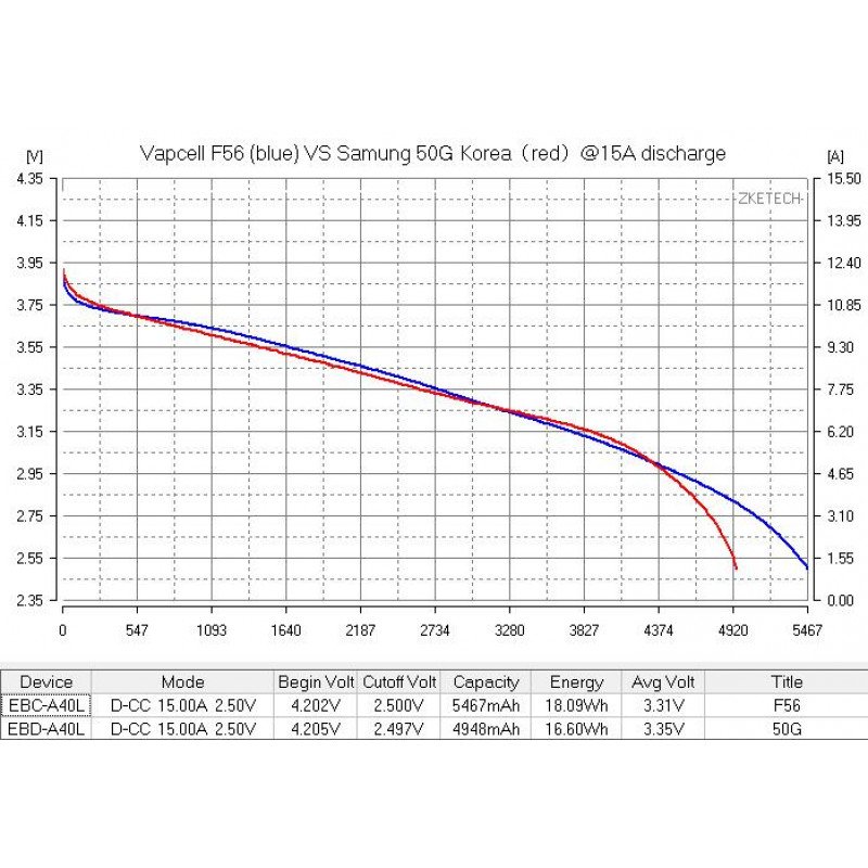 Аккумулятор Li-ion 21700 Vapcell INR F56 5600mah 3.6V 12.5A