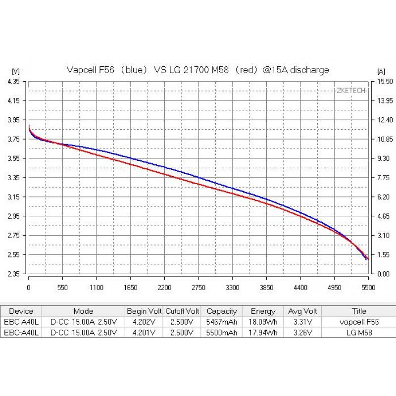 Аккумулятор Li-ion 21700 Vapcell INR F56 5600mah 3.6V 12.5A