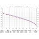 Аккумулятор Li-ion 21700 Vapcell INR F56 5600mah 3.6V 12.5A