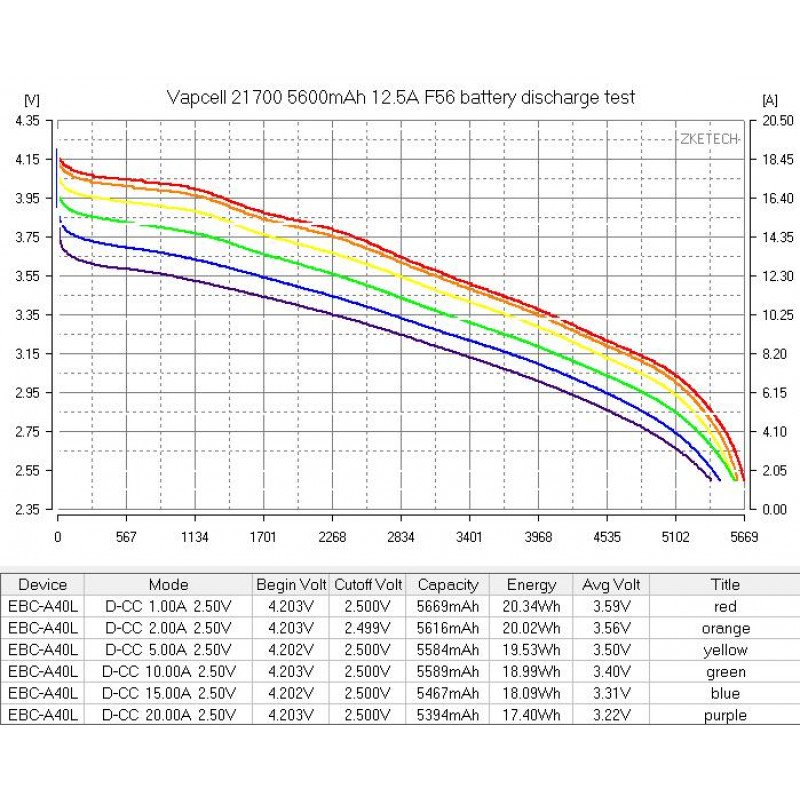 Аккумулятор Li-ion 21700 Vapcell INR F56 5600mah 3.6V 12.5A