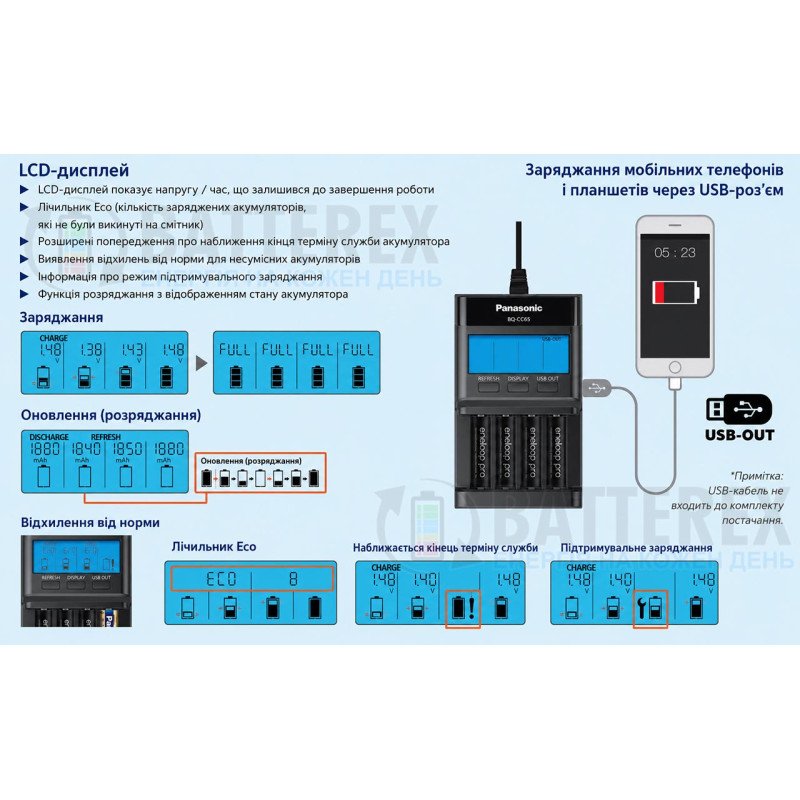 Інтелектуальний зарядний пристрій Panasonic Eneloop BQ-CC65 PRO Charger