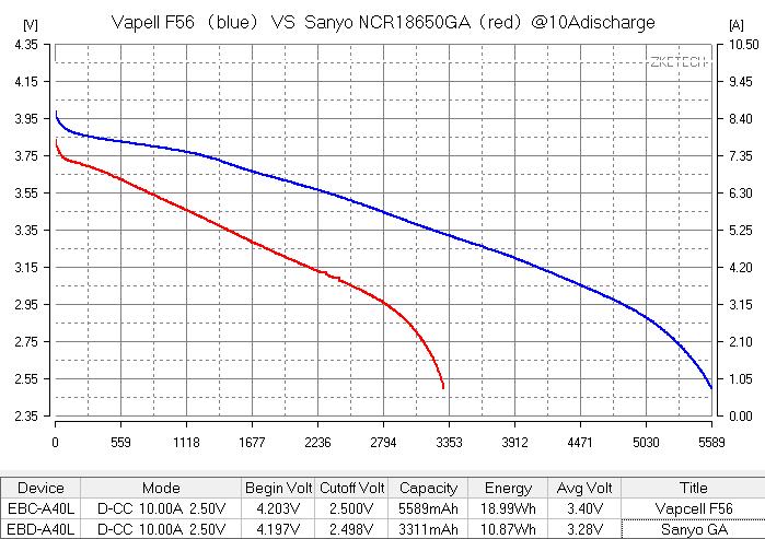 21700 Vapcell INR F56 5600mah 3.6V 12.5A тесты