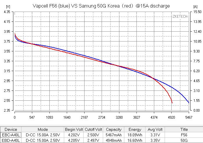 21700 Vapcell INR F56 5600mah 3.6V 12.5A тесты