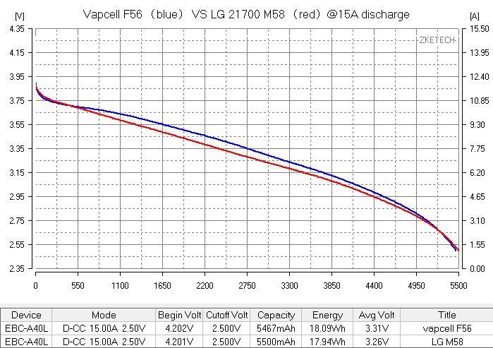 21700 Vapcell INR F56 5600mah 3.6V 12.5A тесты