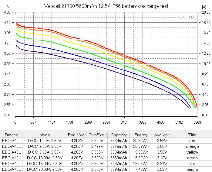 21700 Vapcell INR F56 5600mah 3.6V 12.5A тесты