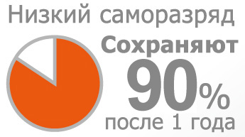 AA Panasonic Eneloop 2000