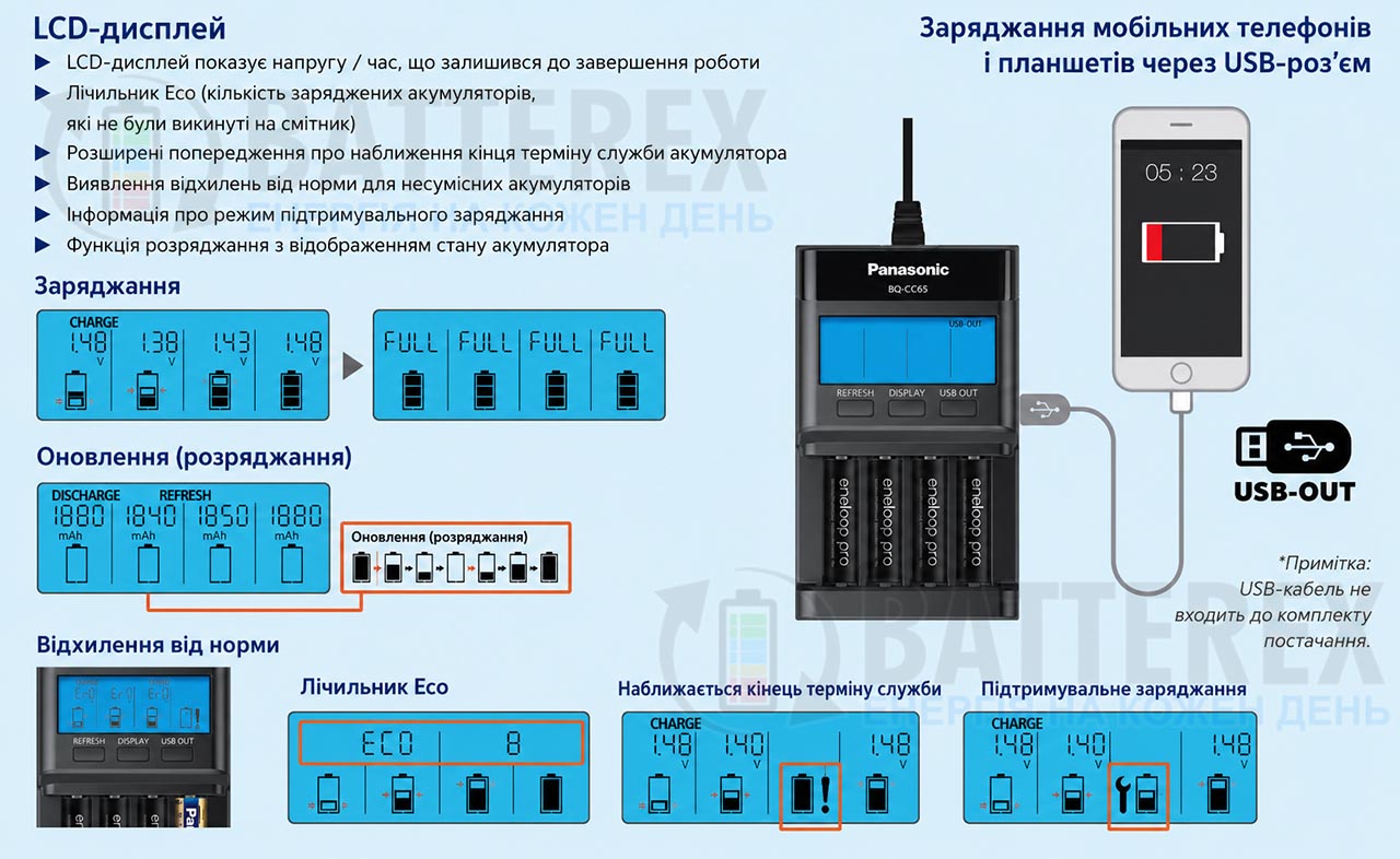 дисплей Panasonic Eneloop BQ-CC65