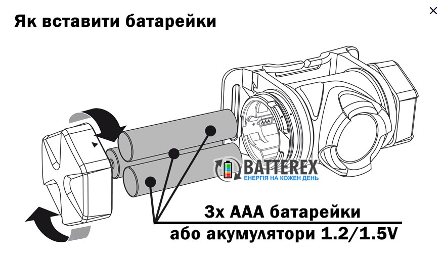 Varta Indestructible H20 PRO налобный фонарь 350 люмен